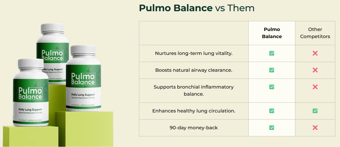 pulmo balance supplements for respiratory function